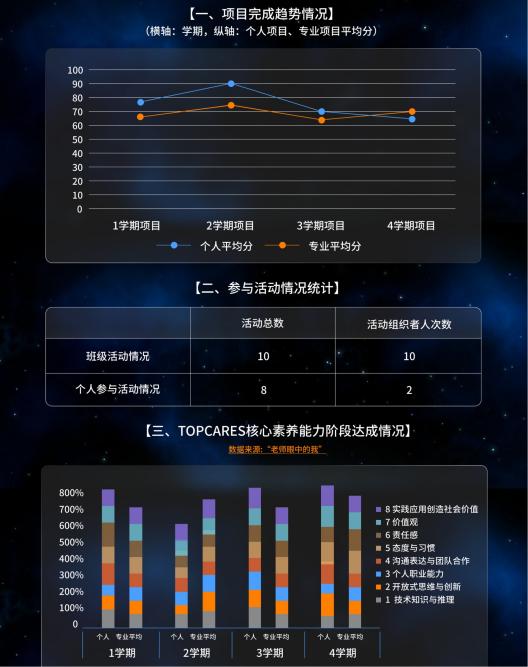 学期报告