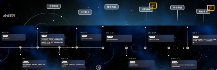 成长星河
