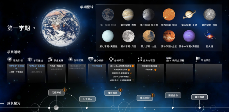 实验班的“成长画像”：你的成长，比分数更立体